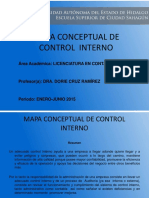 Mapa conceptual del control interno