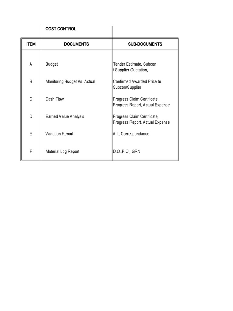 Cost Control Item Documents Sub-Documents | PDF