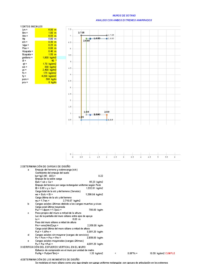 1 Datos Iniciales: Muros De Sotano Analisis Con Ambos Extremos