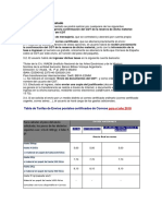 Gastos y Procedimiento de Envio de Prestamo - 2018