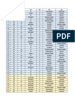 Base de Datos Metro