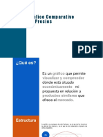 Gráfico Comparativo de Precios