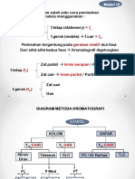 Kromatografi2 Bab.2