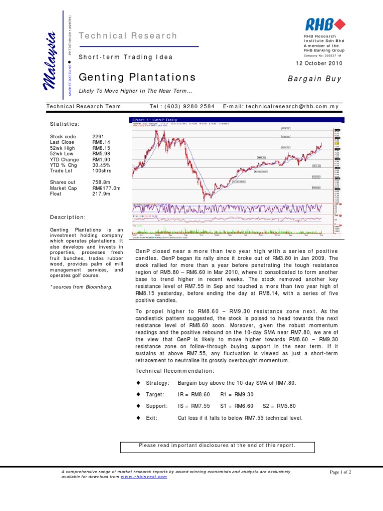 Genting Plantations Berhad Likely To Move Higher in The Near Term 12