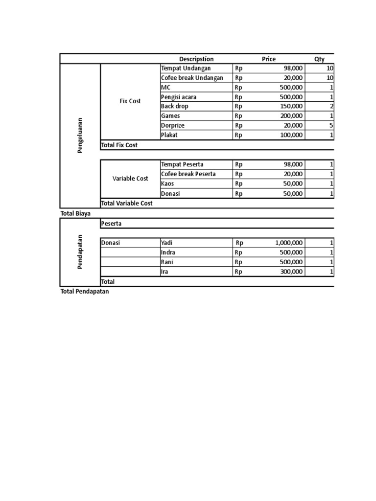 RAB Reuni | PDF
