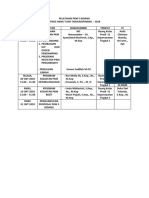 Pelatihan PKM 5 Bidang