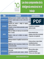 5 Componentes Inteligencia