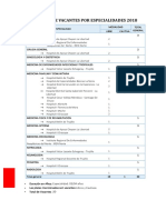 2018 Cuadro Vacantes