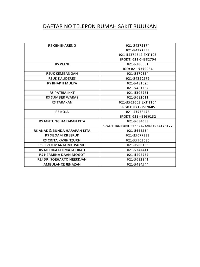 Daftar No Telepon Rumah Sakit Rujukan | PDF