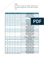 Entrevista Resultados Grupal 901-C