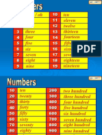 Zero / Oh One Two Three Four Five Six Seven Eight Nine Ten Eleven Twelve Thirteen Fourteen Fifteen Sixteen Seventeen Eighteen Nineteen