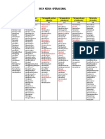 Kata Kerja Operasional (KKO)