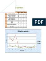 Gráfica de Datos - Entrevista