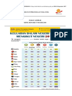 Kdnk mengikut negeri