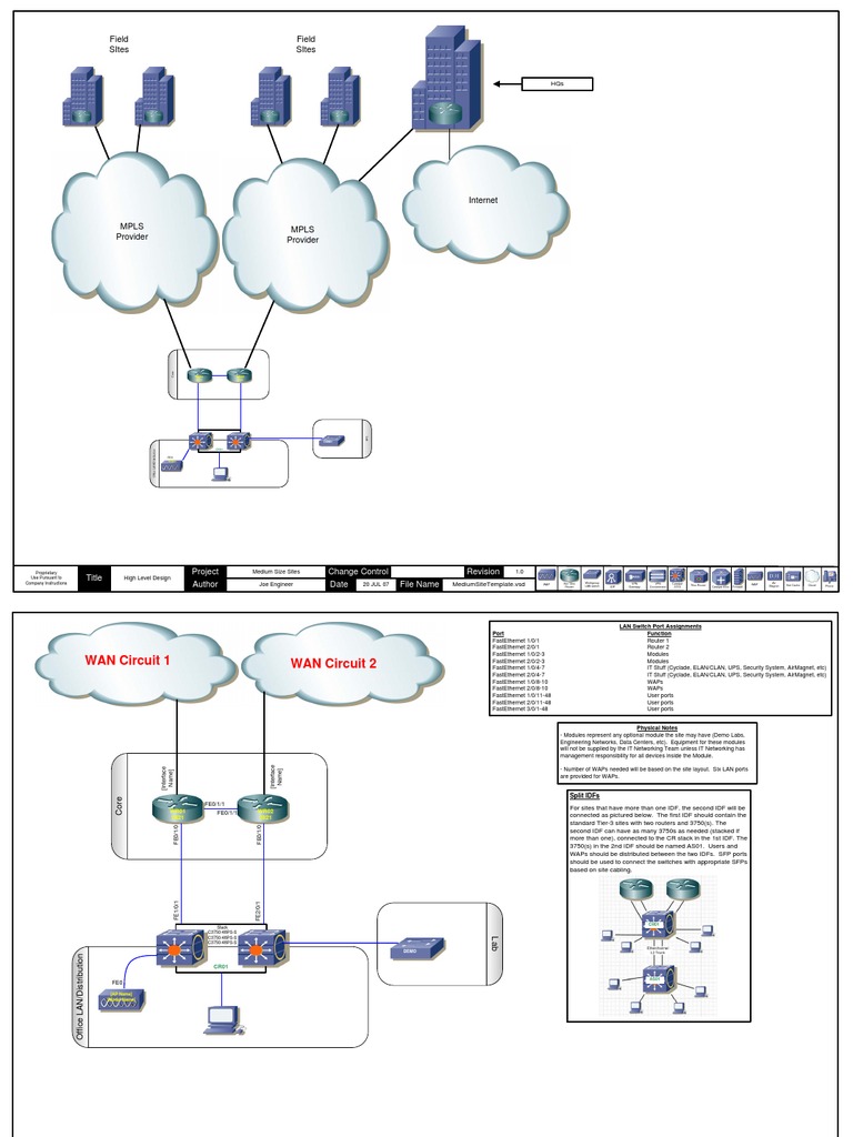 Template | Network Switch | Ip Address