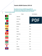 Daftar Negara Peserta ASIAN Games 2018 Di Indonesia