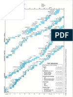 Denver II Test Form PDF