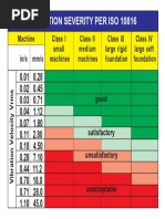 iso 2372 vibration standard pdf ISO 2372: Vibration Evaluation Standards | PDF main image 1