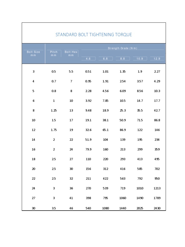 Standard Bolt Tightening Torque Chart | PDF