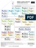 Ricardo Vargas Simplified Pmbok Flow 6ed Color FR-A3