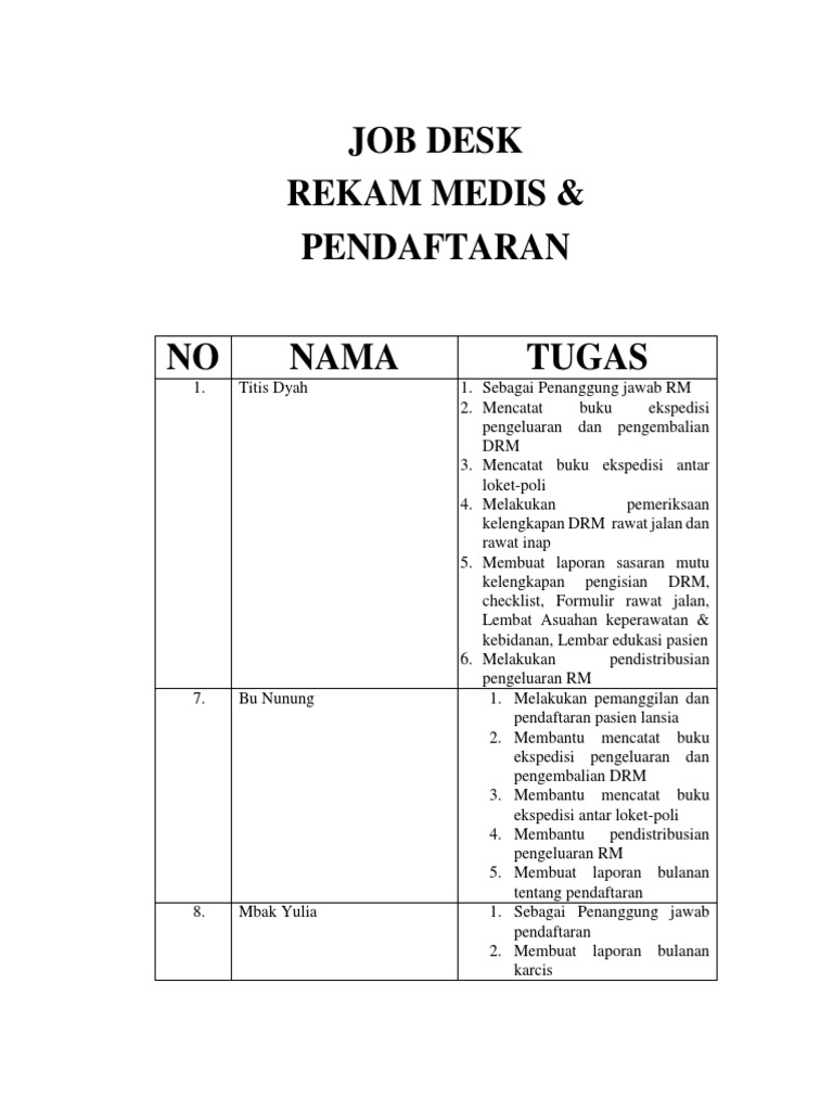 Job Desk Rekam Medis dan Pendaftaran | PDF