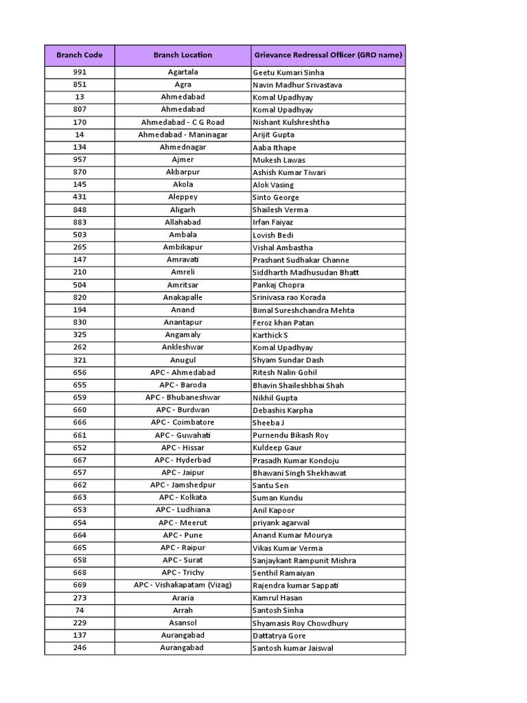 Branch Locations and Officers List | PDF