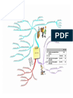 Mind Map 4 - Group SFP PDF