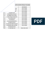 Jadwal Dokter Spesialis Sohc