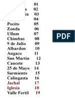 Numeración de Departamentos