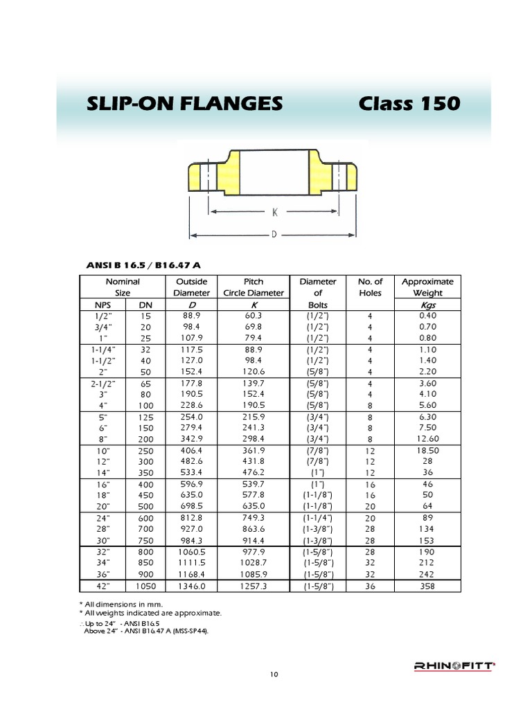 Flanges S.O. #150 | PDF | Gas Technologies | Plumbing