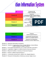 Basic Education Information System