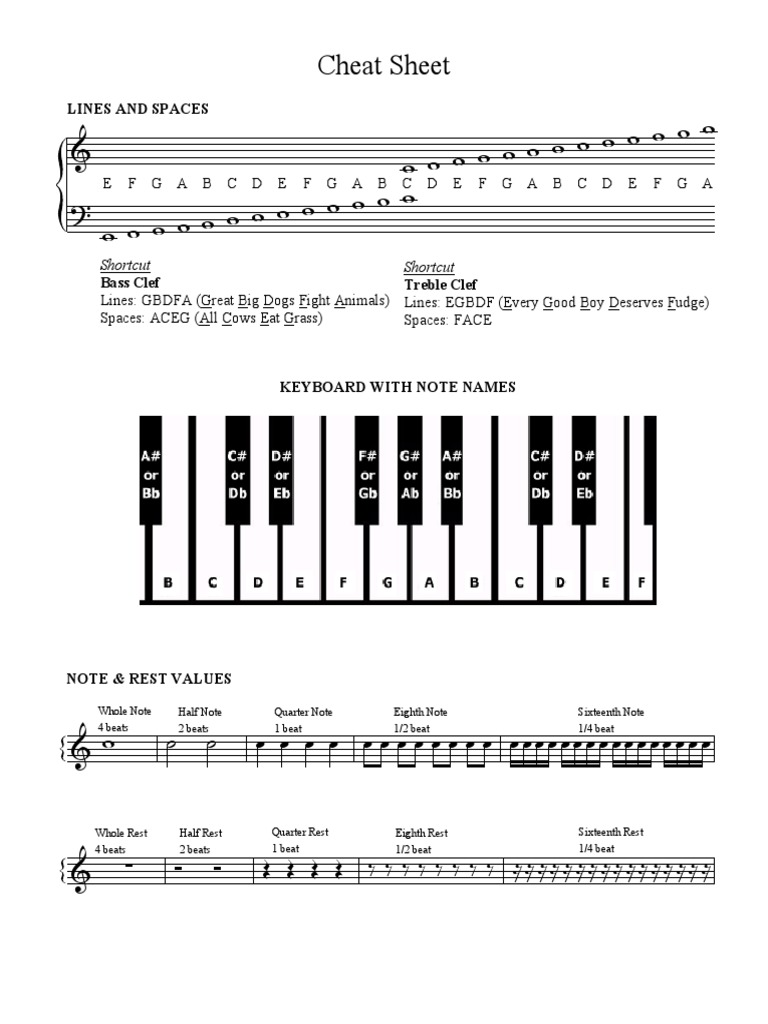 Music Notation Cheat Sheet PDF | PDF | Language Arts & Discipline