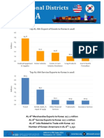 Top AL-6th Export of Goods To Korea in 2016