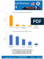 Top AL-1st Export of Goods To Korea in 2016