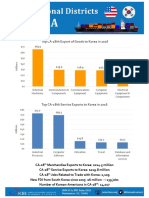 Top CA-18th Export of Goods To Korea in 2016