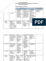 Format Analisis Tefa Tptu (Miftakhudin)