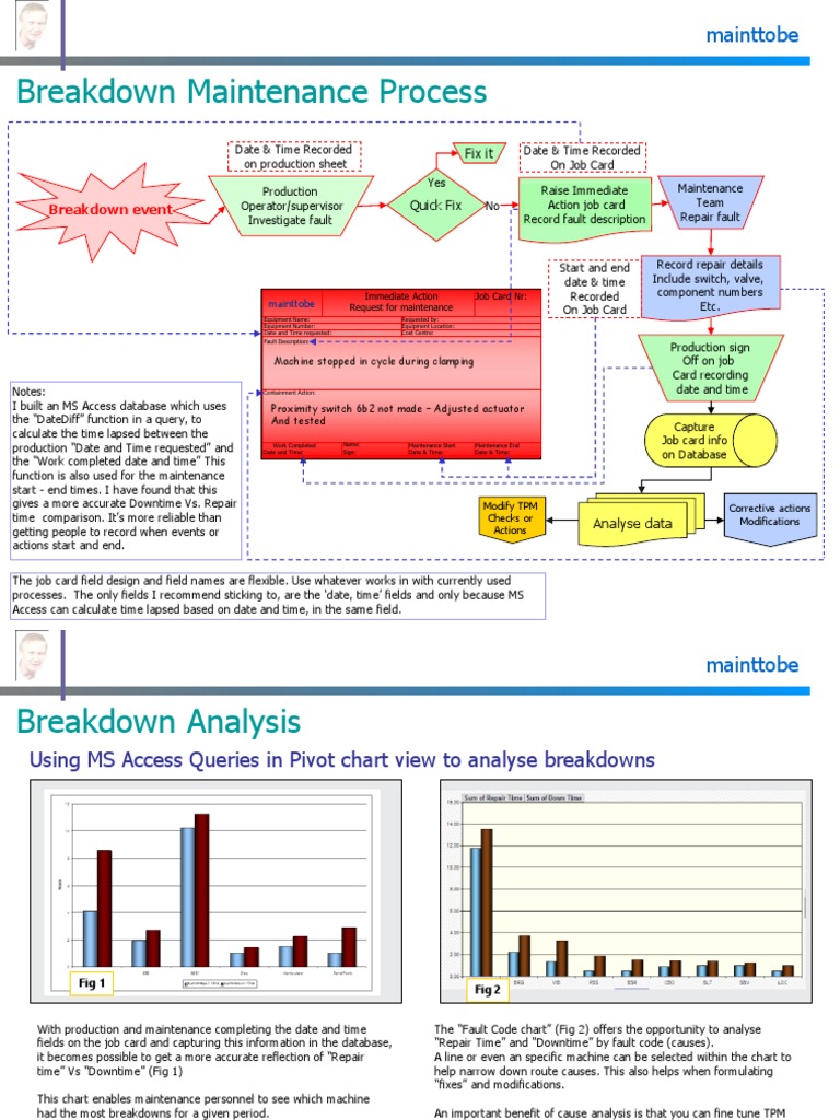 Analyzing Downtime in Metal Stamping | PDF | Databases | Switch