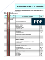Resumen de Presupuesto - Chacarilla
