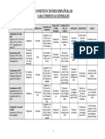 Constituciones Españolas Comparativa