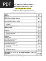 PRONUNCIAMENTO TÉCNICO CPC 06 (R2)