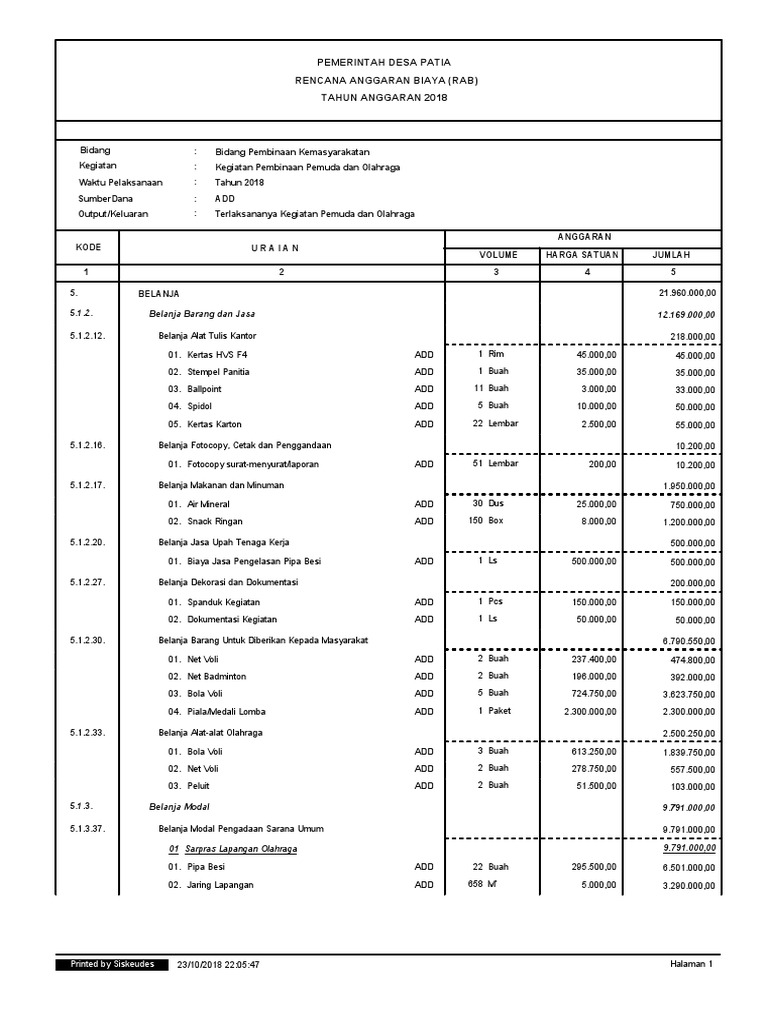 RAB Kegiatan Pemuda dan Olahraga 2018 | PDF