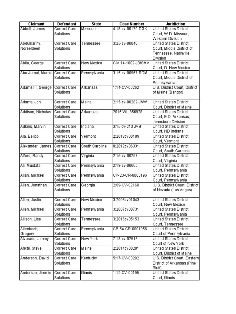 final-master-list-of-1395-ccs-cases-4848-9407-7557-pdf
