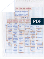 Mapa Conceptual Plataformas