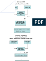 Procedimientos de Laboratorio