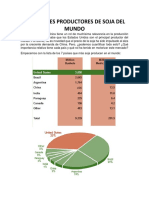 Los 7 Países Productores de Soja Del Mundo