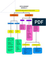 TUGAS PTK Modul 5 Peta Konsep