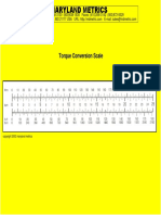 Torque Conversion Scale