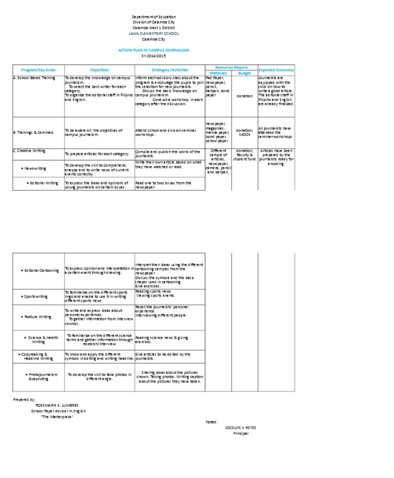 Action Plan Campus Journalism 2014 | PDF | Journalism | Newspapers