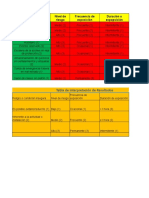 Ejemplo de Una Tabla de Análisis de Riesgo