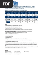 Valve/ Actuator Torque Sizing Analysis Chart For Trunnion Ball Valves